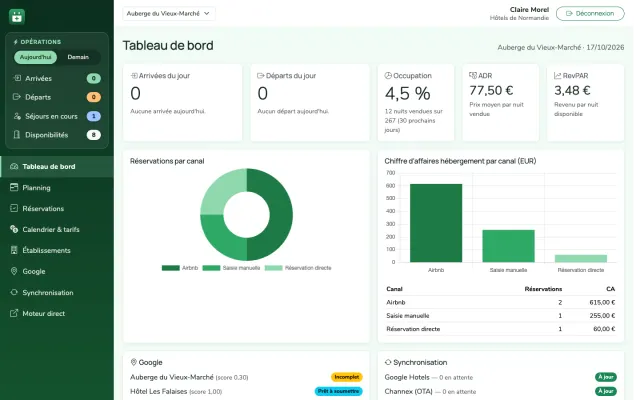 Capture d'écran : tableau de bord avec occupation, ADR, RevPAR et réservations par canal